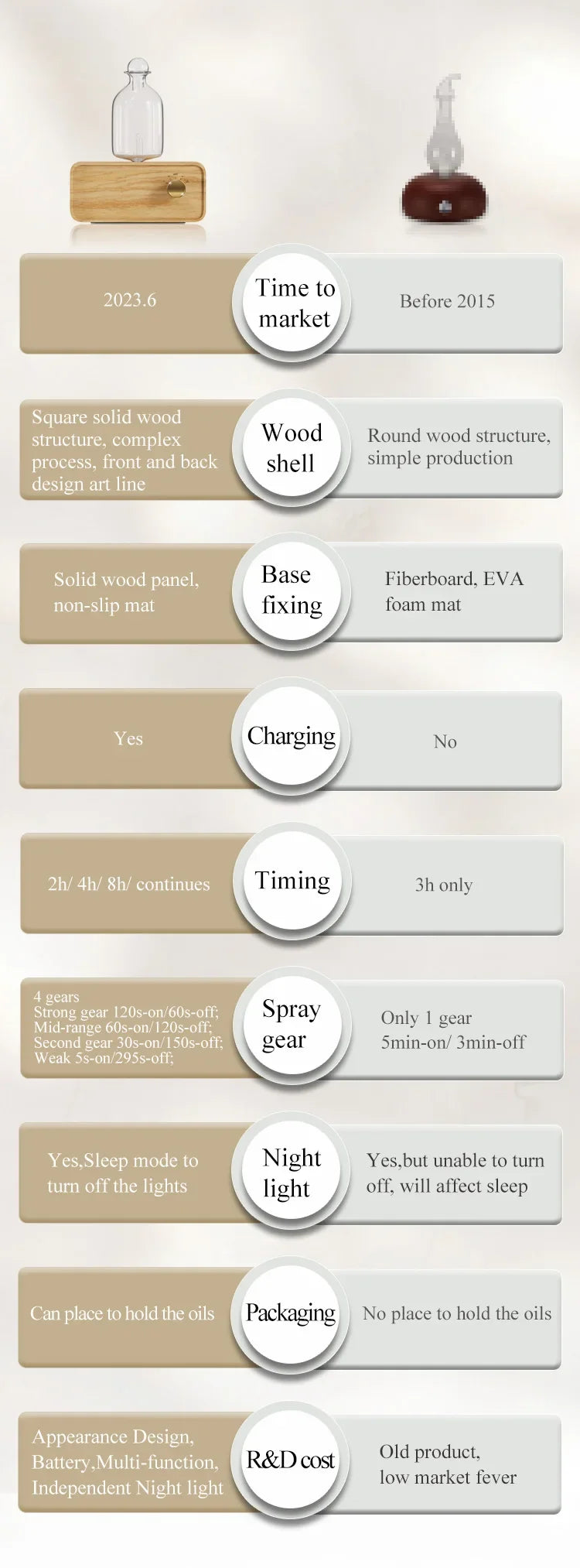 Nebulizing Essential Oil Diffusers For Aromatherapy - Battery Operated Diffuser Wood & Glass Oil Diffuser For Home Office