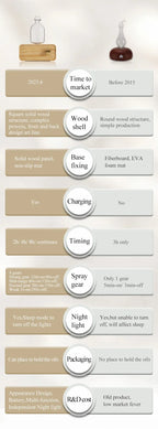 Nebulizing Essential Oil Diffusers For Aromatherapy - Battery Operated Diffuser Wood & Glass Oil Diffuser For Home Office